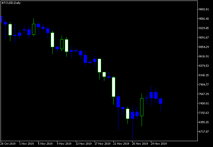 Basing Candles Indicator Example MetaTrader 5 Chart